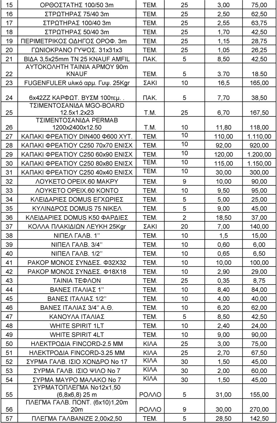 50 23 FUGENFULER υλικό αρμ. Γυψ. 25Kgr ΣΑΚΙ 10 16,5 165,00 24 6x42ZZ ΚΑΡΦΩΤ. ΒΥΣΜ 100τεμ.. ΠΑΚ. 5 7,70 38,50 25 ΤΣΙΜΕΝΤΟΣΑΝΙΔΑ MGO-BOARD 12.5x1.2x23 Τ.Μ. 25 6,70 167,50 26 ΤΣΙΜΕΝΤΟΣΑΝΙΔΑ PERMAB 1200x2400x12.