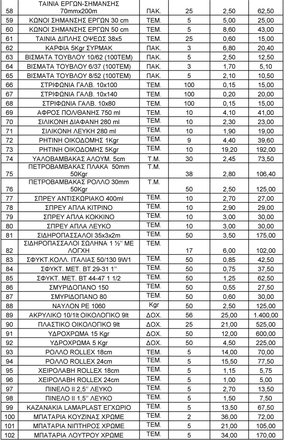 5 2,10 10,50 66 ΣΤΡΙΦΩΝΙΑ ΓΑΛΒ. 10x100 ΤΕΜ. 100 0,15 15,00 67 ΣΤΡΙΦΩΝΙΑ ΓΑΛΒ. 10x140 ΤΕΜ. 100 0,20 20,00 68 ΣΤΡΙΦΩΝΙΑ ΓΑΛΒ. 10x80 ΤΕΜ. 100 0,15 15,00 69 ΑΦΡΟΣ ΠΟΛ/ΘΑΝΗΣ 750 ml ΤΕΜ.