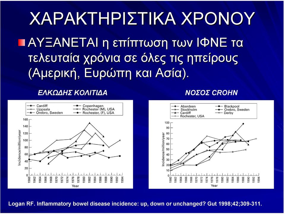 Ασία). ΕΛΚΩ ΗΣ ΚΟΛΙΤΙ Α ΝΟΣΟΣ CROHN Logan RF.