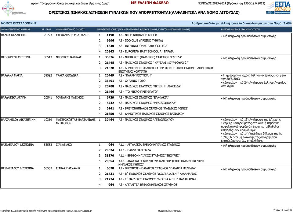 ΣΤΑΘΜΟΙ ΔΗΜΟΤΙΚΗΣ ΕΝΟΤΗΤΑΣ ΧΟΡΤΙΑΤΗ ΒΑΡΔΑΚΑ ΜΑΡΙΑ 39592 ΤΡΑΚΑ ΘΕΟΔΩΡΑ 1 20449 Α2 - "ΠΑΡΑΜΥΘΟΥΠΟΛΗ" 2 35491 Α2 - ΟΥΡΑΝΙΟ ΤΟΞΟ 3 20708 Α2 - ΠΑΙΔΙΚΟΣ ΣΤΑΘΜΟΣ "ΠΡΩΙΝΗ ΗΛΙΑΧΤΙΔΑ" 4 21466 Α2 - "ΤΟ ΜΙΚΡΟ