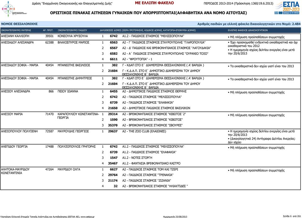 "ΛΑΓΟΥΔΑΚΙΑ" 3 6582 Α2 - Α ΠΑΙΔΙΚΟΣ ΣΤΑΘΜΟΣ ΣΤΑΥΡΟΥΠΟΛΗΣ "ΟΥΡΑΝΙΟ ΤΟΞΟ" 4 6611 Α2 - "ΦΡΟΥΤΟΠΙΑ" - 1 ΑΛΕΞΙΑΔΟΥ ΣΟΦΙΑ - ΜΑΡΙΑ 40454 ΜΠΑΝΙΩΤΗΣ ΒΑΣΙΛΕΙΟΣ 1 302 Γ - ΚΔΑΠ ΣΤΟ Ε ΔΙΑΜΕΡΙΣΜΑ ΘΕΣΣΑΛΟΝΙΚΗΣ ( Α'