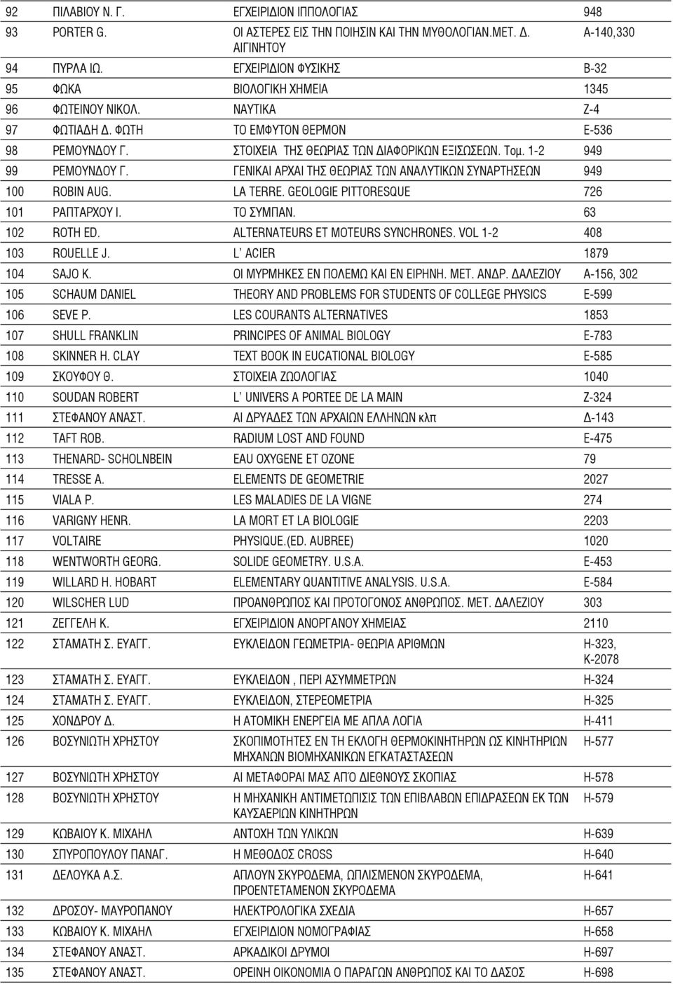 1-2 949 99 ΡΕΜΟΥΝΔΟΥ Γ. ΓΕΝΙΚΑΙ ΑΡΧΑΙ ΤΗΣ ΘΕΩΡΙΑΣ ΤΩΝ ΑΝΑΛΥΤΙΚΩΝ ΣΥΝΑΡΤΗΣΕΩΝ 949 100 ROBIN AUG. LA TERRE. GEOLOGIE PITTORESQUE 726 101 ΡΑΠΤΑΡΧΟΥ Ι. ΤΟ ΣΥΜΠΑΝ. 63 102 ROTH ED.