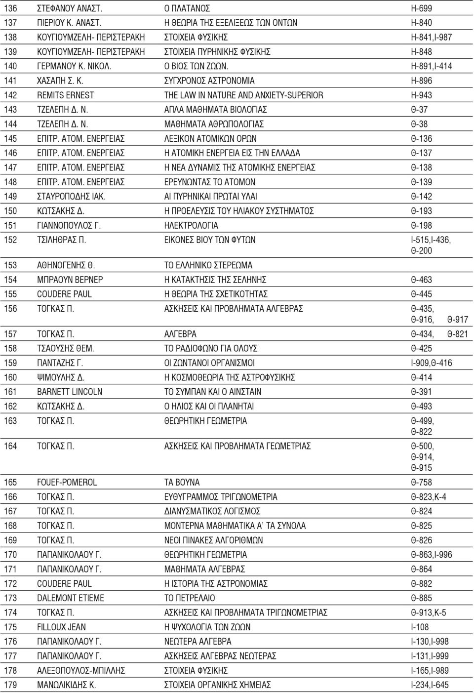 ΑΠΛΑ ΜΑΘΗΜΑΤΑ ΒΙΟΛΟΓΙΑΣ Θ-37 144 ΤΖΕΛΕΠΗ Δ. Ν. ΜΑΘΗΜΑΤΑ ΑΘΡΩΠΟΛΟΓΙΑΣ Θ-38 145 ΕΠΙΤΡ. ΑΤΟΜ. ΕΝΕΡΓΕΙΑΣ ΛΕΞΙΚΟΝ ΑΤΟΜΙΚΩΝ ΟΡΩΝ Θ-136 146 ΕΠΙΤΡ. ΑΤΟΜ. ΕΝΕΡΓΕΙΑΣ Η ΑΤΟΜΙΚΗ ΕΝΕΡΓΕΙΑ ΕΙΣ ΤΗΝ ΕΛΛΑΔΑ Θ-137 147 ΕΠΙΤΡ.