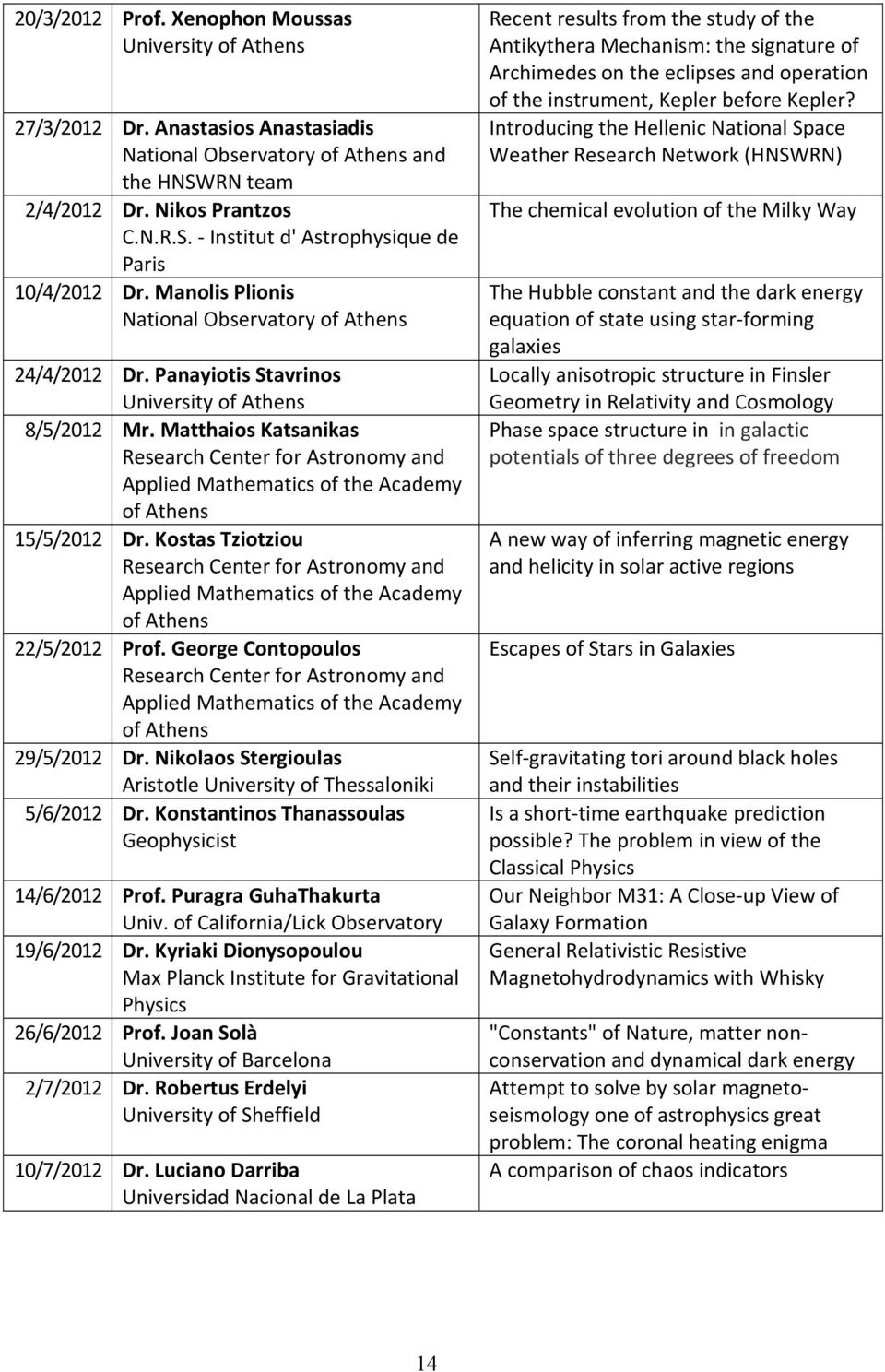 Matthaios Katsanikas Research Center for Astronomy and Applied Mathematics of the Academy of Athens 15/5/2012 Dr.