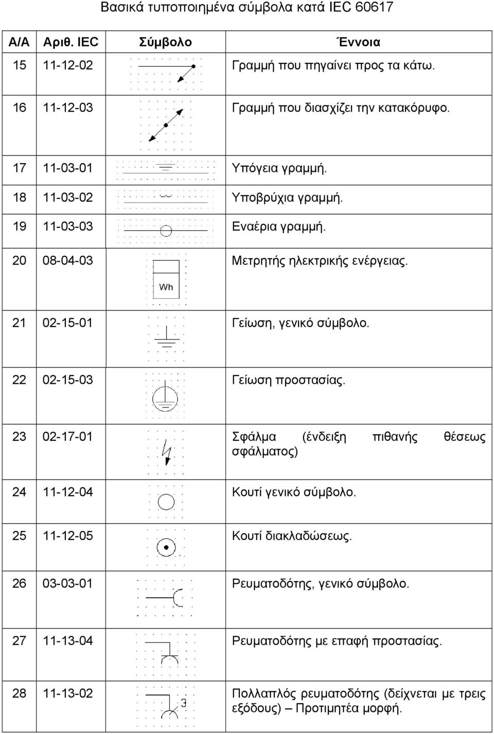 22 02-15-03 Γείωση προστασίας. 23 02-17-01 Σφάλμα (ένδειξη πιθανής θέσεως σφάλματος) 24 11-12-04 Κουτί γενικό σύμβολο.