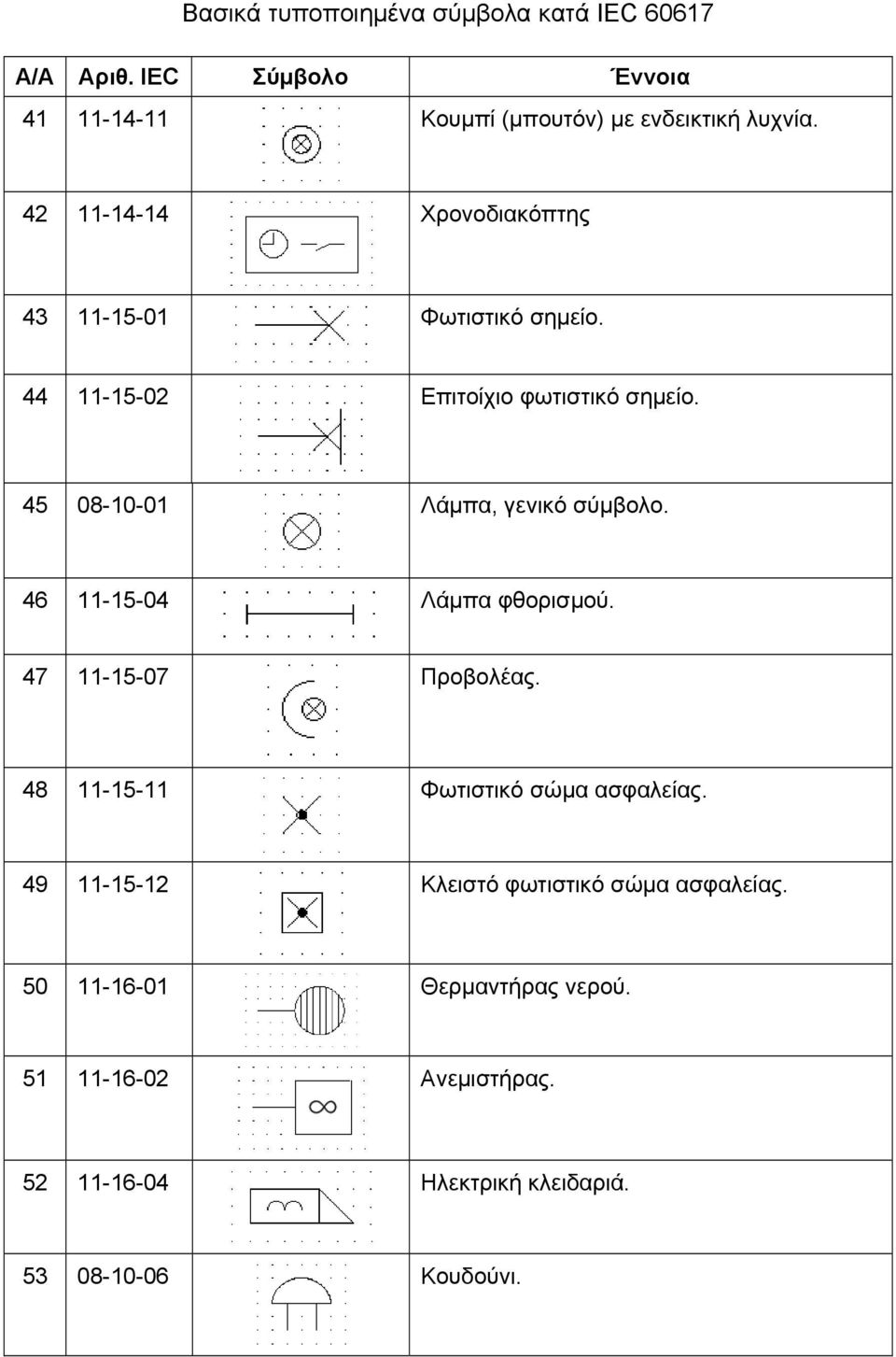 47 11-15-07 Προβολέας. 48 11-15-11 Φωτιστικό σώμα ασφαλείας. 49 11-15-12 Κλειστό φωτιστικό σώμα ασφαλείας.