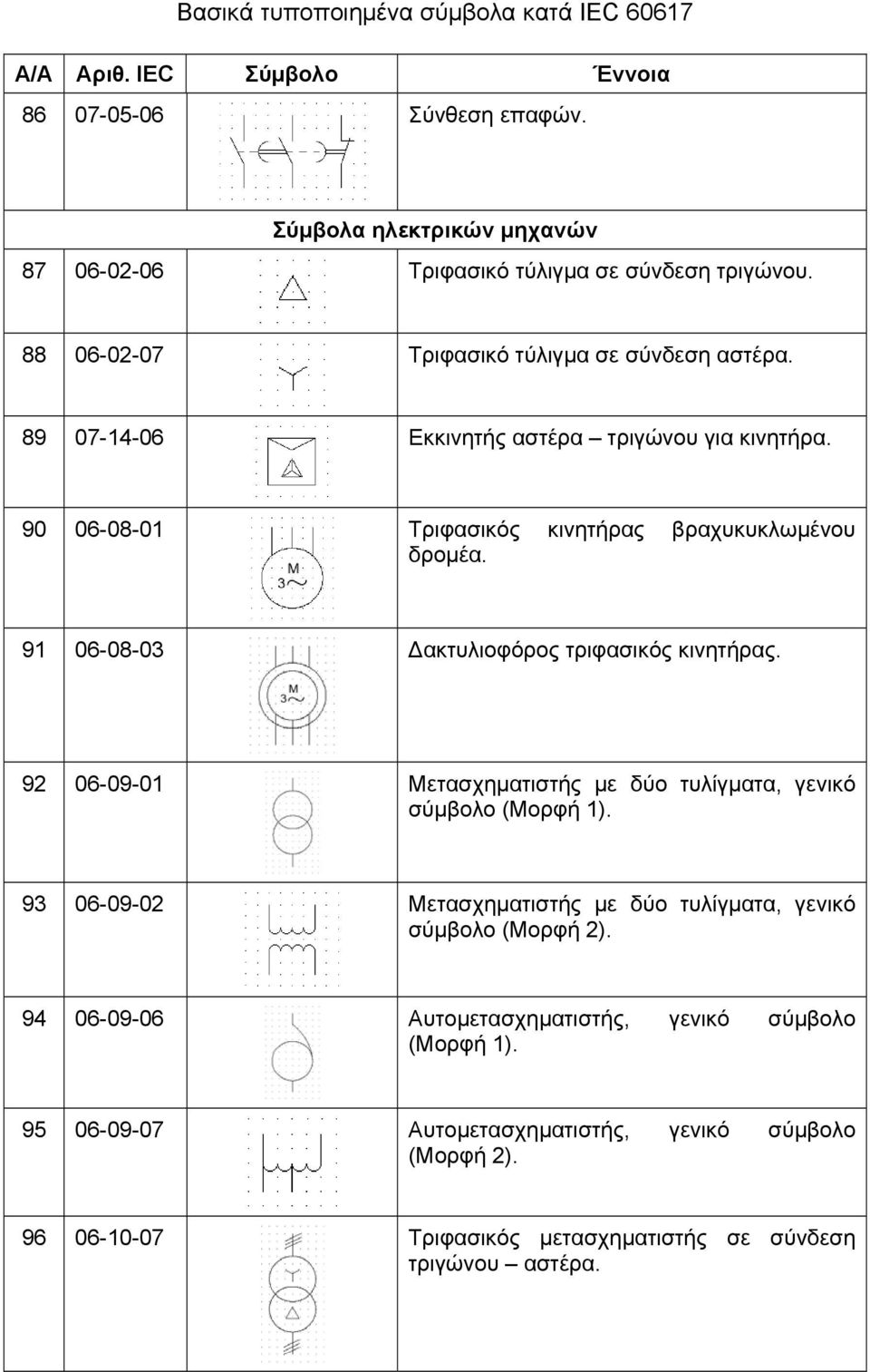 92 06-09-01 Μετασχηματιστής με δύο τυλίγματα, γενικό σύμβολο (Μορφή 1). 93 06-09-02 Μετασχηματιστής με δύο τυλίγματα, γενικό σύμβολο (Μορφή 2).