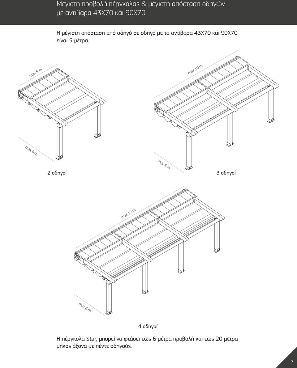 max 5 m max 10 m max 6 m max 6 m 2 οδηγοί 3 οδηγοί max 15 m max 6 m 4 οδηγοί Η