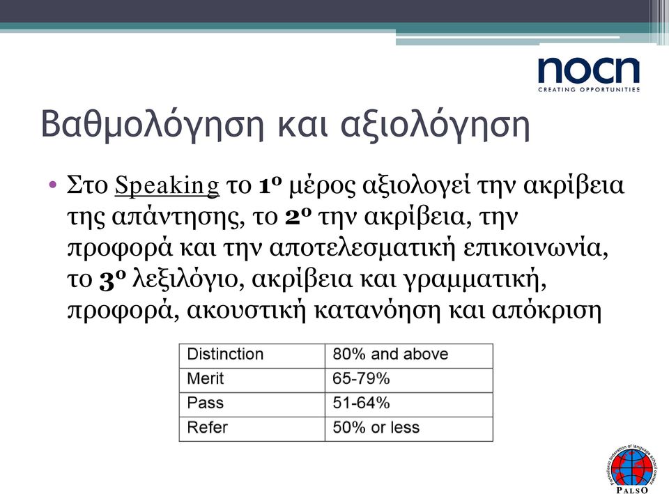 την προφορά και την αποτελεσματική επικοινωνία, το 3 ο