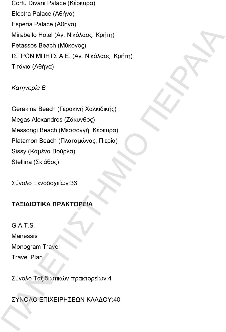 Νικόλαος, Κρήτη) Τιτάνια (Αθήνα) Κατηγορία Β Gerakina Beach (Γερακινή Χαλκιδικής) Megas Alexandros (Ζάκυνθος) Messongi Beach