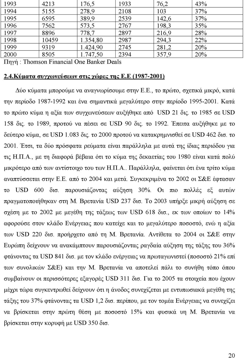 Ε (1987-2001) Δύο κύματα μπορούμε να αναγνωρίσουμε στην Ε.Ε., το πρώτο, σχετικά μικρό, κατά την περίοδο 1987-1992 και ένα σημαντικά μεγαλύτερο στην περίοδο 1995-2001.