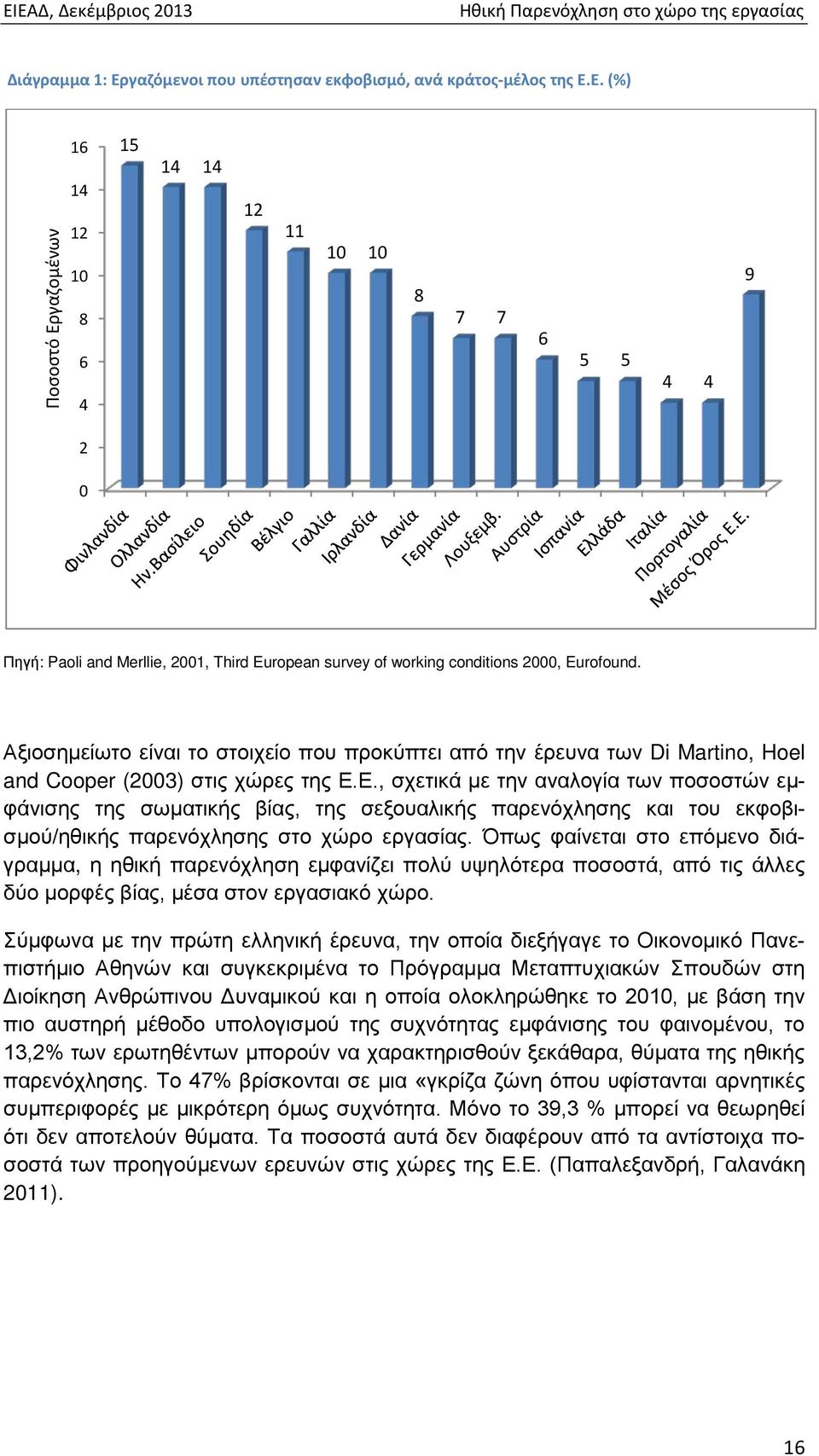 Ε., σχετικά με την αναλογία των ποσοστών εμφάνισης της σωματικής βίας, της σεξουαλικής παρενόχλησης και του εκφοβισμού/ηθικής παρενόχλησης στο χώρο εργασίας.