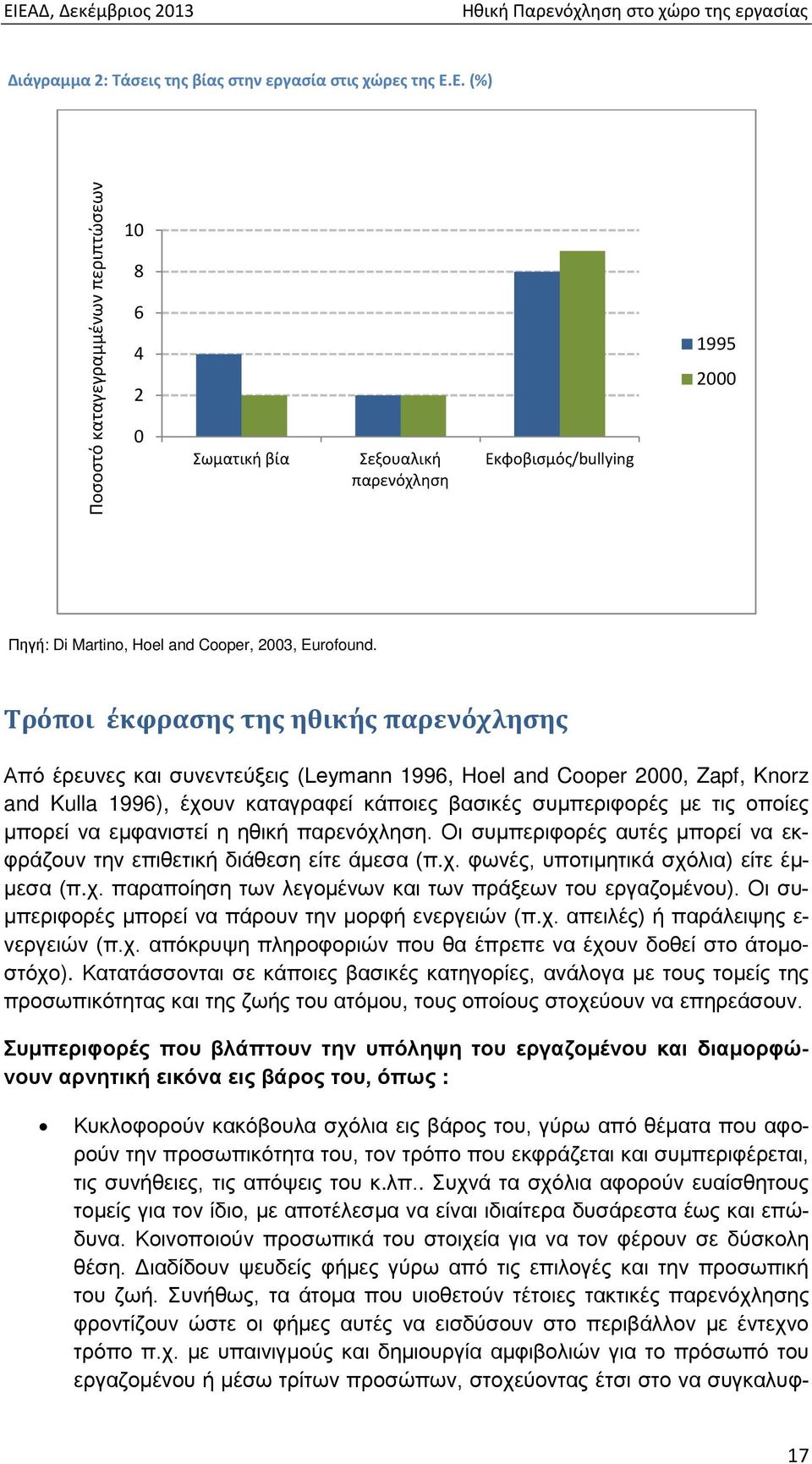 Τρόποι έκφρασης της ηθικής παρενόχλησης Από έρευνες και συνεντεύξεις (Leymann 1996, Hoel and Cooper 2000, Zapf, Knorz and Kulla 1996), έχουν καταγραφεί κάποιες βασικές συμπεριφορές με τις οποίες