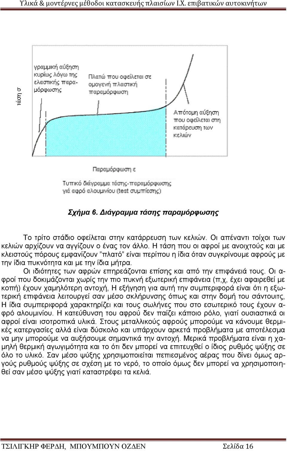 Οι ιδιότητες των αφρών επηρεάζονται επίσης και από την επιφάνειά τους.