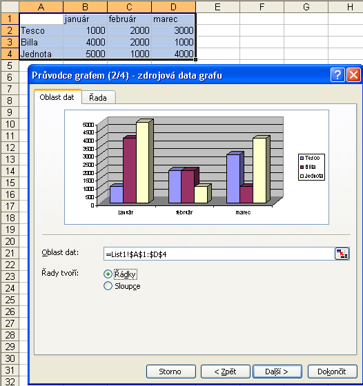 Vidíme, z ktorých buniek je graf vytváraný a v poli Rozsah údajov (Oblast dat) máme možnosť dodatočne zmeniť oblasť buniek, ktorých hodnoty sú vynášané do grafu.