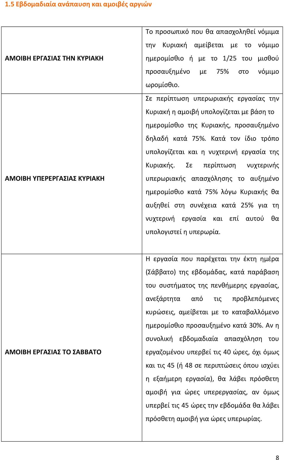 Κατά τον ίδιο τρόπο υπολογίζεται και η νυχτερινή εργασία της Κυριακής.