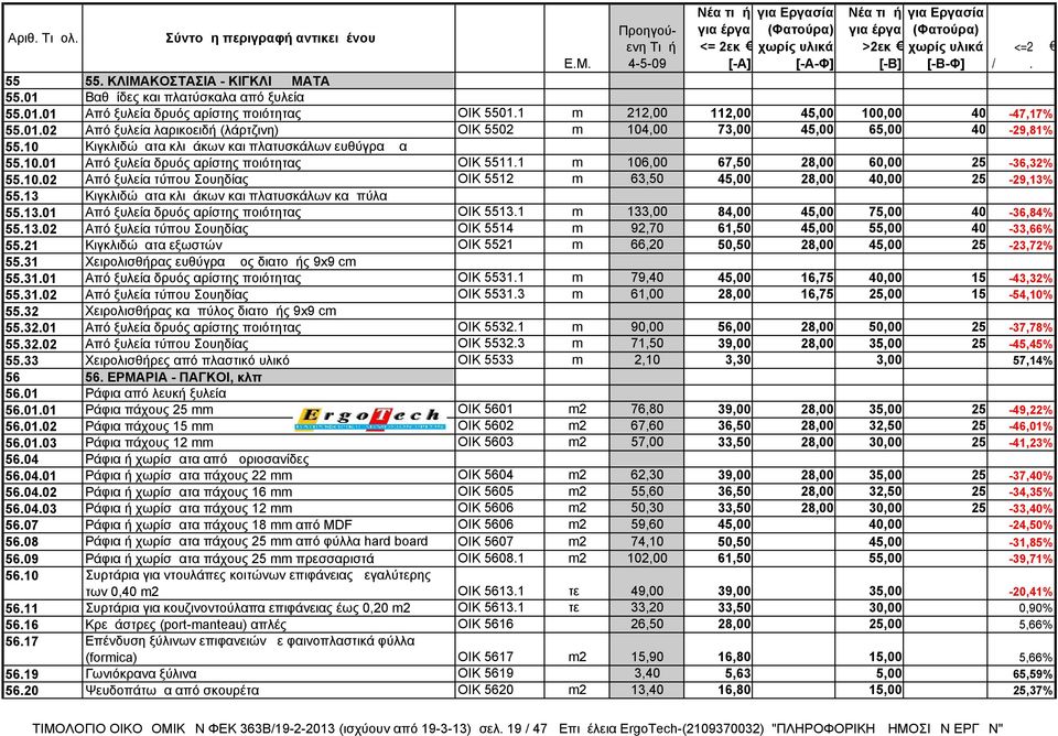 13 Κιγκλιδώματα κλιμάκων και πλατυσκάλων καμπύλα 55.13.01 Από ξυλεία δρυός αρίστης ποιότητας ΟΙΚ 5513.1 m 133,00 84,00 45,00 75,00 40-36,84% 55.13.02 Από ξυλεία τύπου Σουηδίας ΟΙΚ 5514 m 92,70 61,50 45,00 55,00 40-33,66% 55.