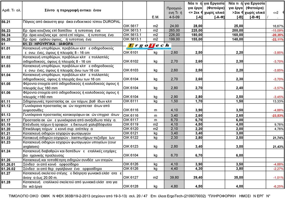 ΣΙΔΗΡΟΥΡΓΙΚΑ ΔΙΑΦΟΡΑ 61.01 Κατασκευή υπερθύρων, προβόλων κλπ με σιδηροδοκούς μεμονωμένες, ύψους ή πλευράς 8-16 cm ΟΙΚ 6101 kg 2,60 2,50 2,20-3,85% 61.