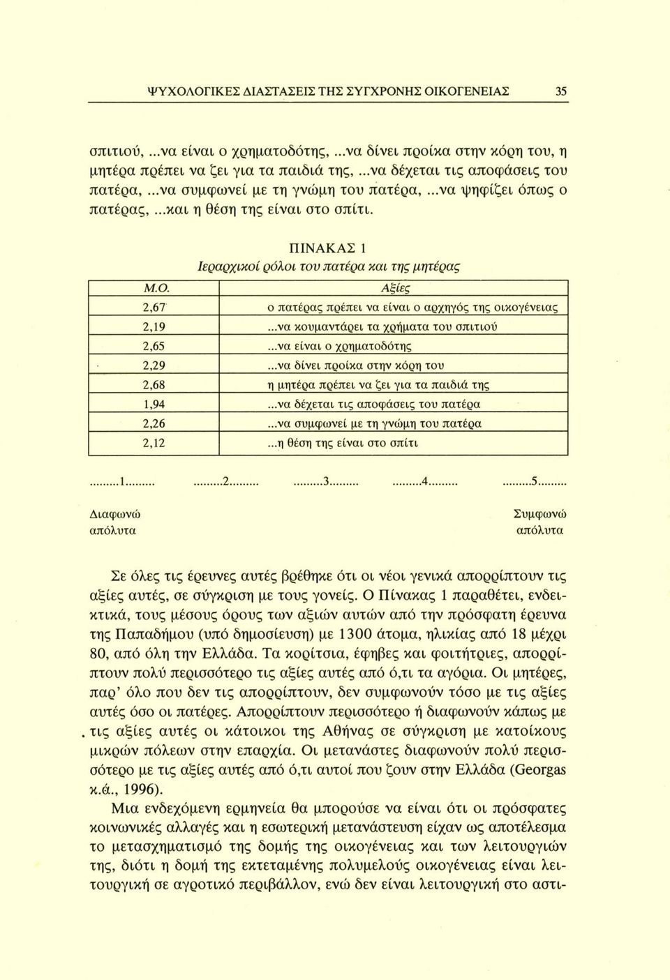 Αξίες 2,67 ο πατέρας πρέπει να είναι ο αρχηγός της οικογένειας 2,19...να κουμαντάρει τα χρήματα του σπιτιού 2,65...να είναι ο χρηματοδότης 2,29.