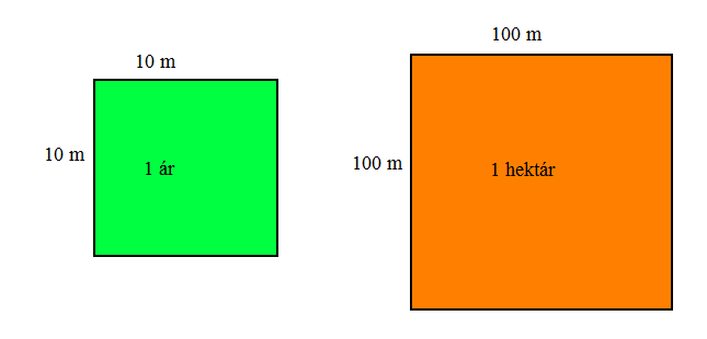 ... stupňov. Ostrý uhol meria menej ako... stupňov. 3. Uhly majú veľkosť: 113, 90, 156, 19, 38, 142, 59, 180, 91. Vypíš z nich ostré uhly:... 4.