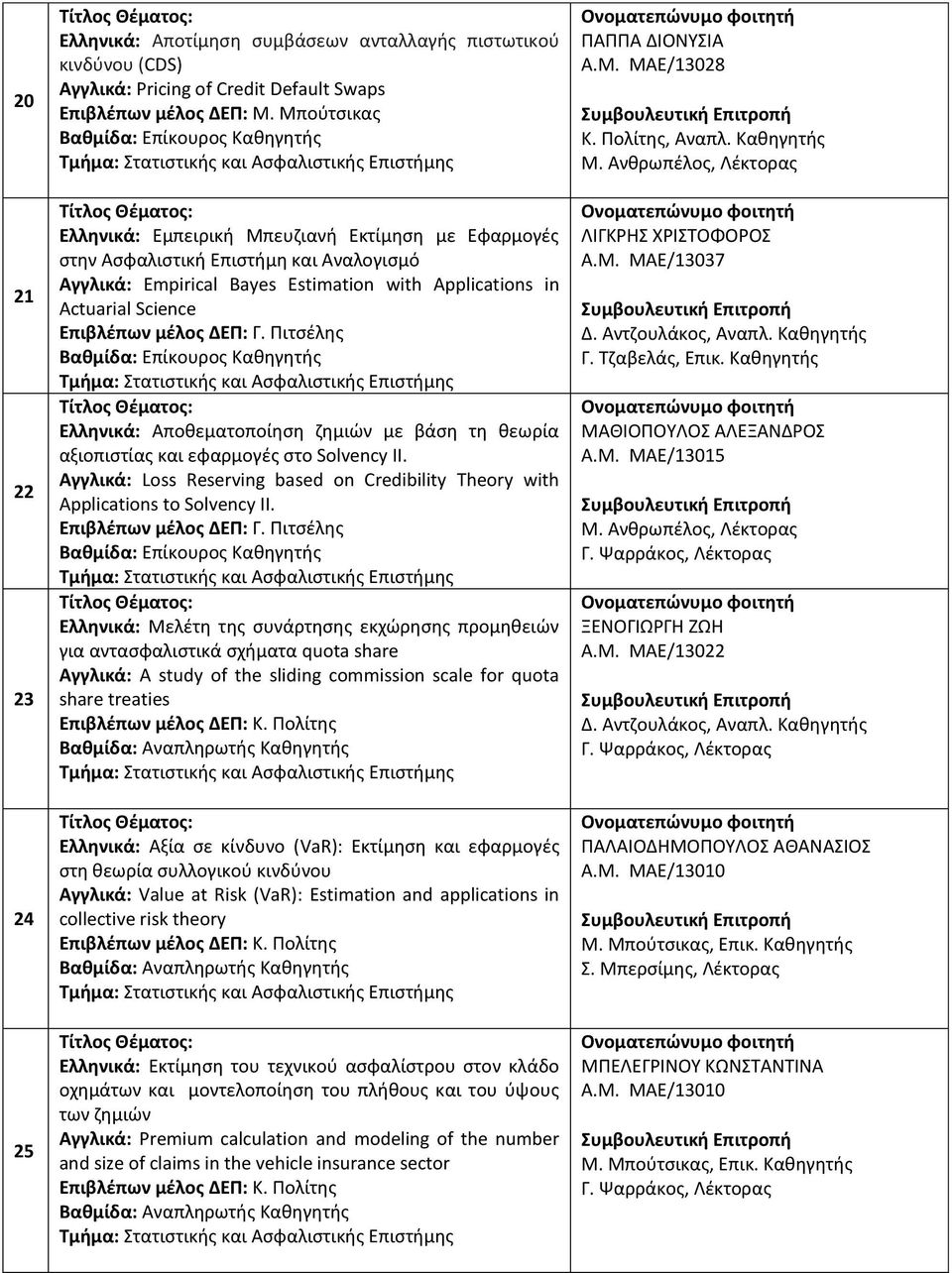 Γ. Πιτσέλης Ελληνικά: Αποθεματοποίηση ζημιών με βάση τη θεωρία αξιοπιστίας και εφαρμογές στο Solvency II. Αγγλικά: Loss Reserving based on Credibility Theory with Applications to Solvency II.