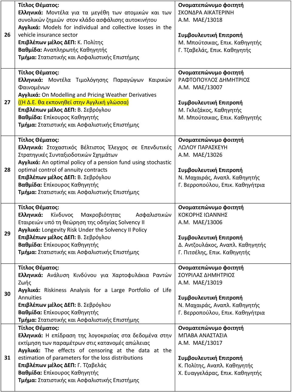 ληνικά: Μοντέλα Τιμολόγησης Παραγώγων Καιρικών Φαινομένων Αγγλικά: On Modelling and Pricing Weather Derivatives ((Η Δ.Ε.