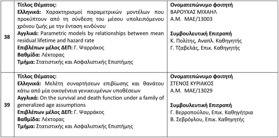 Ψαρράκος Ελληνικά: Μελέτη συναρτήσεων επιβίωσης και θανάτου κάτω από μία οικογένεια γενικευμένων υποθέσεων Αγγλικά: On the survival and death