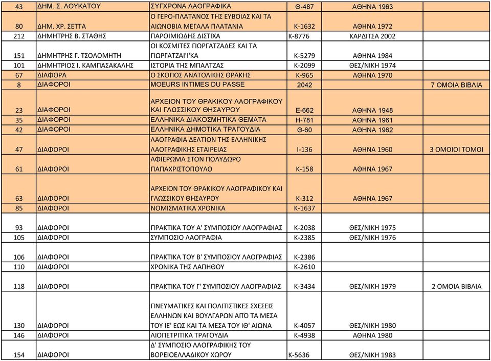 ΚΑΜΠΑΣΑΚΑΛΗΣ ΙΣΤΟΡΙΑ ΤΗΣ ΜΠΑΛΤΖΑΣ Κ 2099 ΘΕΣ/ΝΙΚΗ 1974 67 ΔΙΑΦΟΡΑ Ο ΣΚΟΠΟΣ ΑΝΑΤΟΛΙΚΗΣ ΘΡΑΚΗΣ Κ 965 ΑΘΗΝΑ 1970 8 ΔΙΑΦΟΡΟΙ MOEURS INTIMES DU PASSE 2042 7 ΟΜΟΙΑ ΒΙΒΛΙΑ 23 ΔΙΑΦΟΡΟΙ ΑΡΧΕΙΟΝ ΤΟΥ ΘΡΑΚΙΚΟΥ