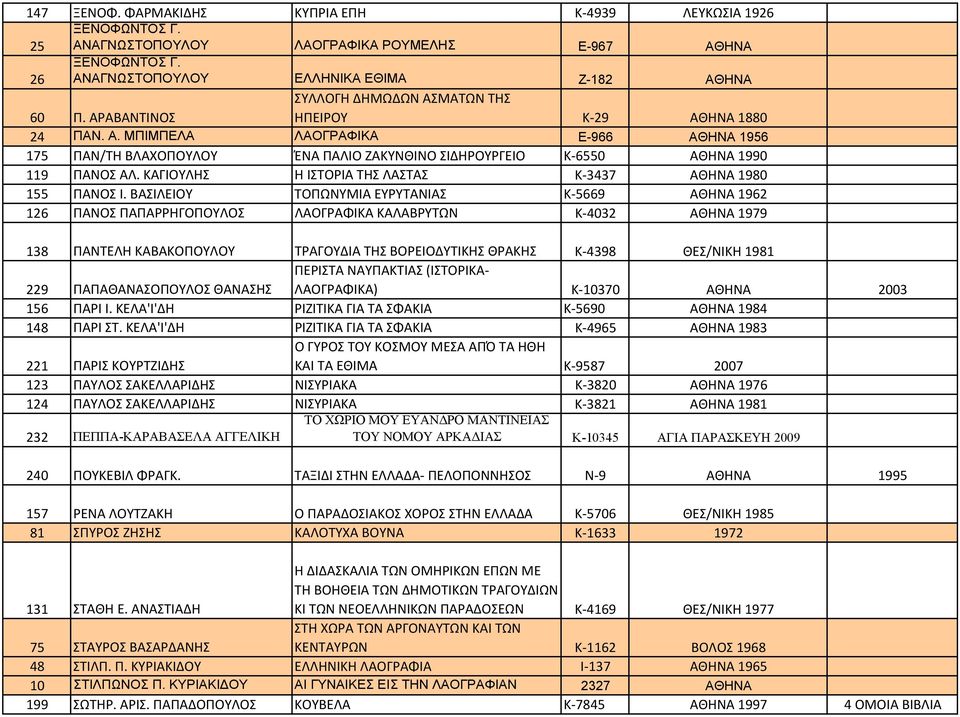 ΚΑΓΙΟΥΛΗΣ Η ΙΣΤΟΡΙΑ ΤΗΣ ΛΑΣΤΑΣ Κ 3437 ΑΘΗΝΑ 1980 155 ΠΑΝΟΣ Ι.