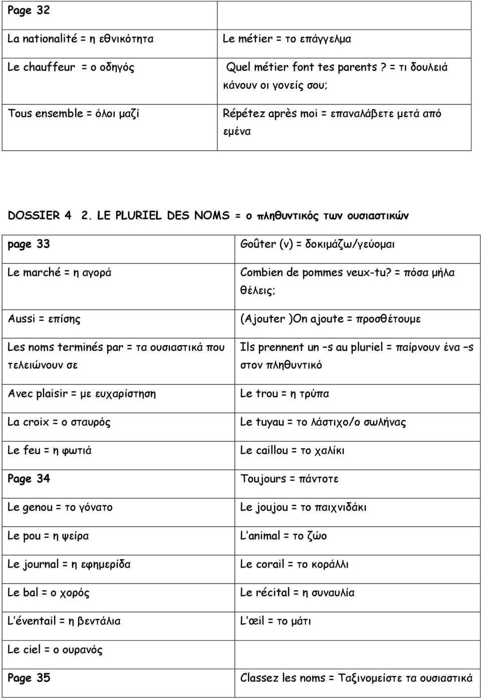 LE PLURIEL DES NOMS = ο πληθυντικός των ουσιαστικών page 33 Le marché = η αγορά Aussi = επίσης Les noms terminés par = τα ουσιαστικά που τελειώνουν σε Avec plaisir = με ευχαρίστηση La croix = ο