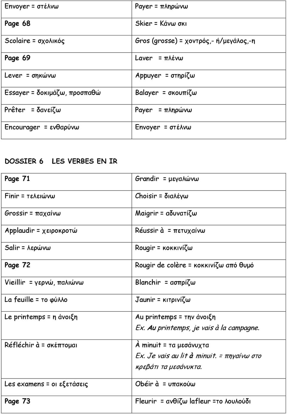 λερώνω Page 72 Vieillir = γερνώ, παλιώνω La feuille = το φύλλο Le printemps = η άνοιξη Réfléchir à = σκέπτομαι Les examens = οι εξετάσεις Page 73 Grandir = μεγαλώνω Choisir = διαλέγω Maigrir =