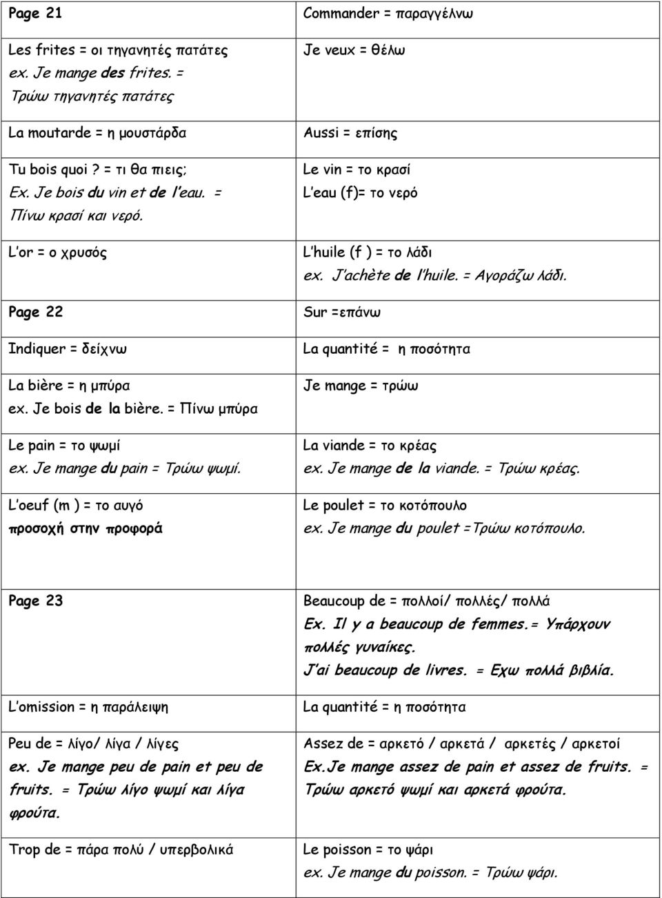 L oeuf (m ) = το αυγό προσοχή στην προφορά Commander = παραγγέλνω Je veux = θέλω Aussi = επίσης Le vin = το κρασί L eau (f)= το νερό L huile (f ) = το λάδι ex. J achète de l huile. = Αγοράζω λάδι.
