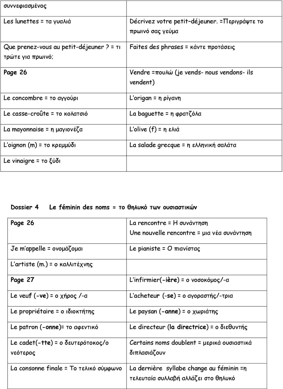 =Περιγράψτε το πρωινό σας γεύμα Faites des phrases = κάντε προτάσεις Vendre =πουλώ (je vends- nous vendons- ils vendent) L origan = η ρίγανη La baguette = η φρατζόλα L olive (f) = η ελιά La salade