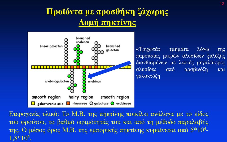 Το Μ.Β.