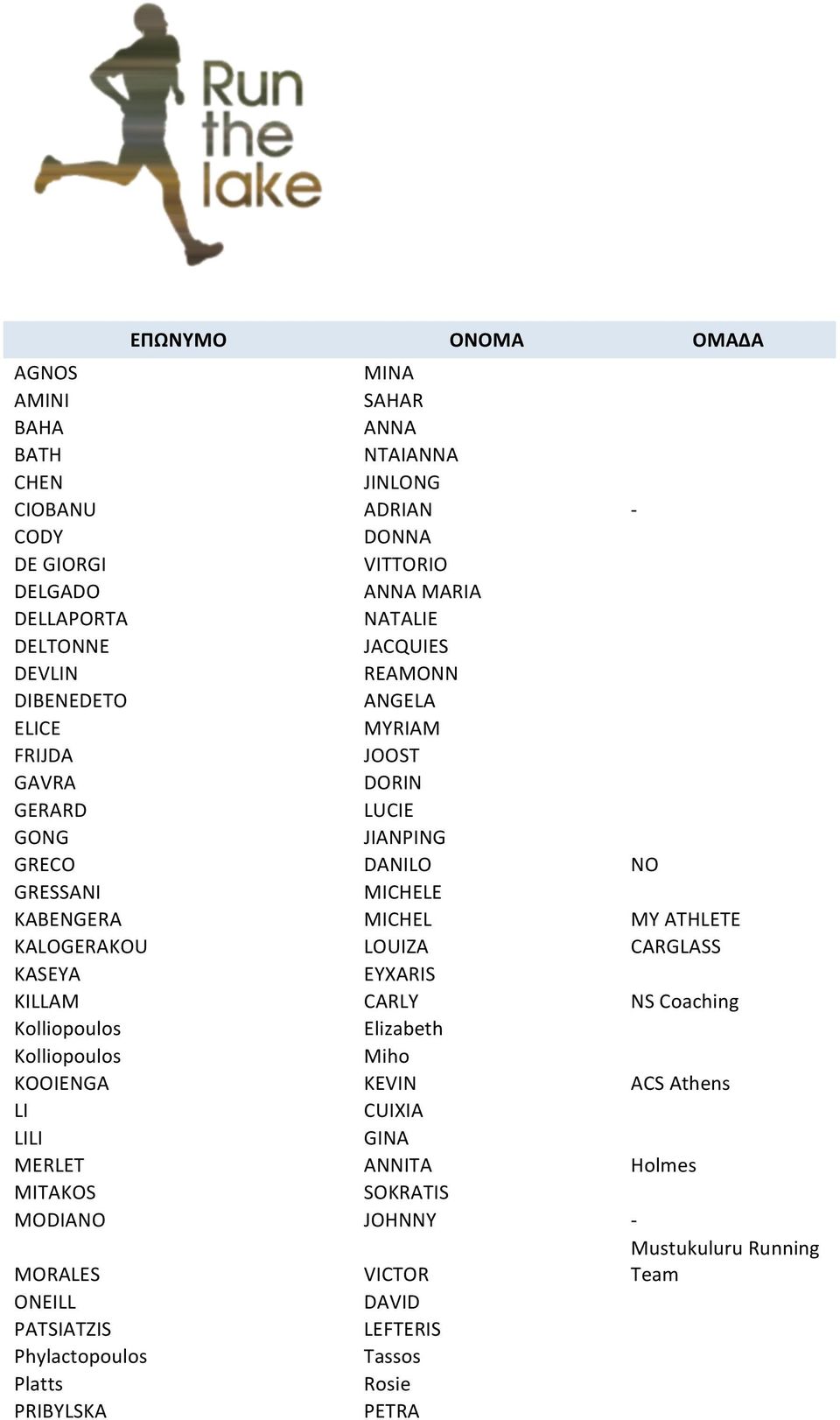 ATHLETE KALOGERAKOU LOUIZA CARGLASS KASEYA EYXARIS KILLAM CARLY NS Coaching Kolliopoulos Elizabeth Kolliopoulos Miho KOOIENGA KEVIN ACS Athens LI CUIXIA LILI GINA