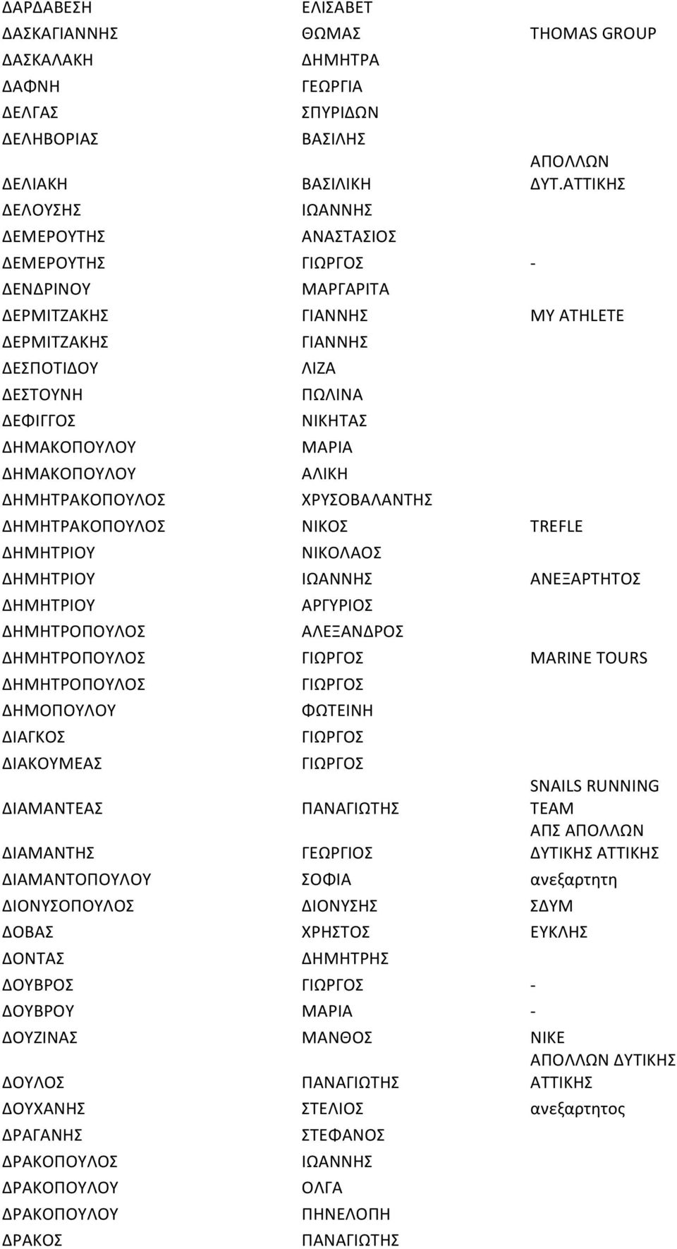 ΔΗΜΗΤΡΙΟΥ ΑΝΕΞΑΡΤΗΤΟΣ ΔΗΜΗΤΡΙΟΥ ΔΗΜΗΤΡΟΠΟΥΛΟΣ ΑΡΓΥΡΙΟΣ ΑΛΕΞΑΝΔΡΟΣ ΔΗΜΗΤΡΟΠΟΥΛΟΣ MARINE TOURS ΔΗΜΗΤΡΟΠΟΥΛΟΣ ΔΗΜΟΠΟΥΛΟΥ ΔΙΑΓΚΟΣ ΔΙΑΚΟΥΜΕΑΣ ΔΙΑΜΑΝΤΕΑΣ ΔΙΑΜΑΝΤΗΣ ΦΩΤΕΙΝΗ SNAILS RUNNING TEAM ΑΠΣ ΑΠΟΛΛΩΝ