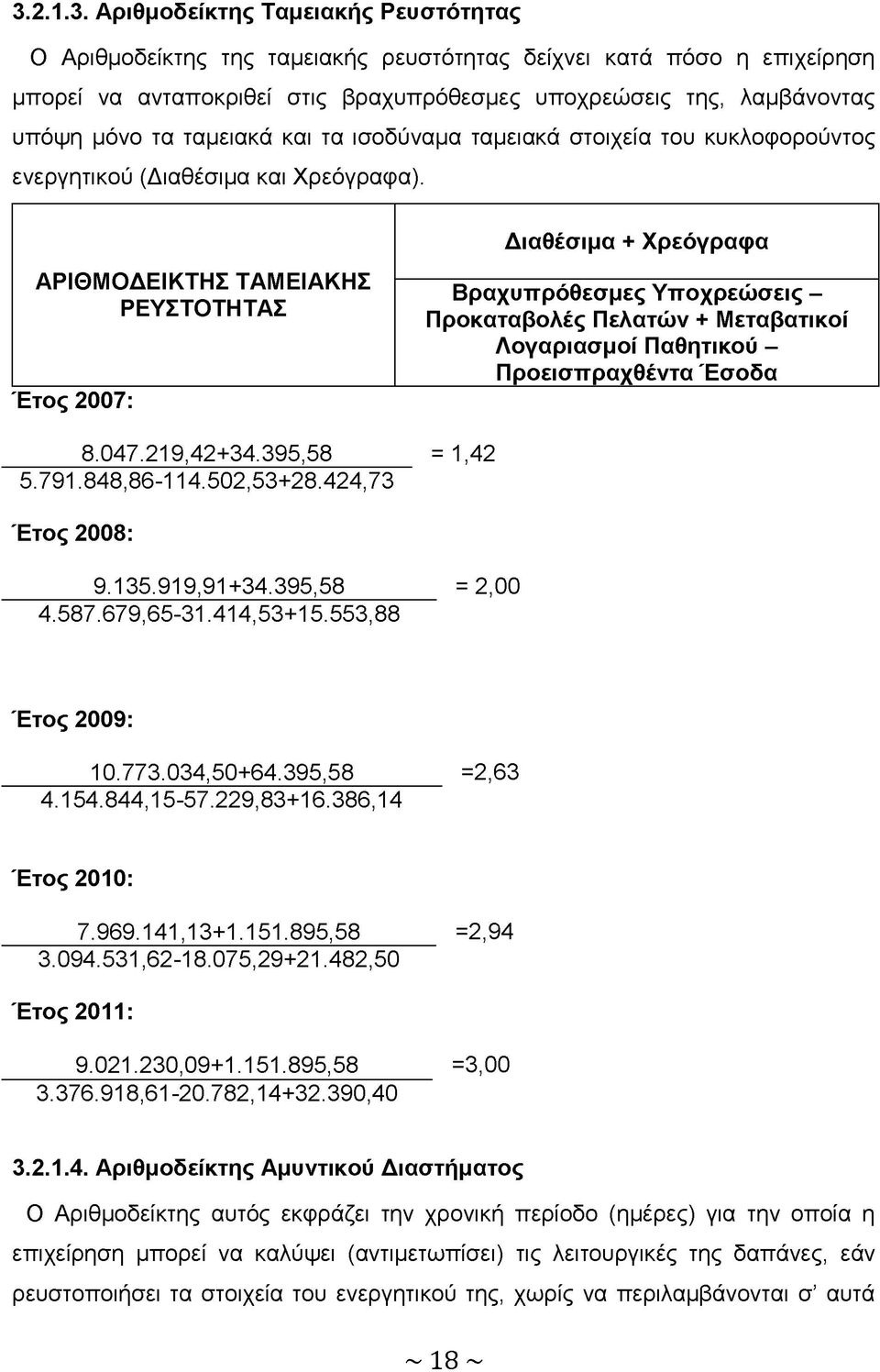 Διαθέσιμα + Χρεόγραφα Βραχυπρόθεσμες Υποχρεώσεις - Προκαταβολές Πελατών + Μεταβατικοί Λογαριασμοί Παθητικού - Προεισπραχθέντα Έσοδα 8.047.219,42+34.395,58 = 1,42 5.791.848,86-114.502,53+28.424,73 9.