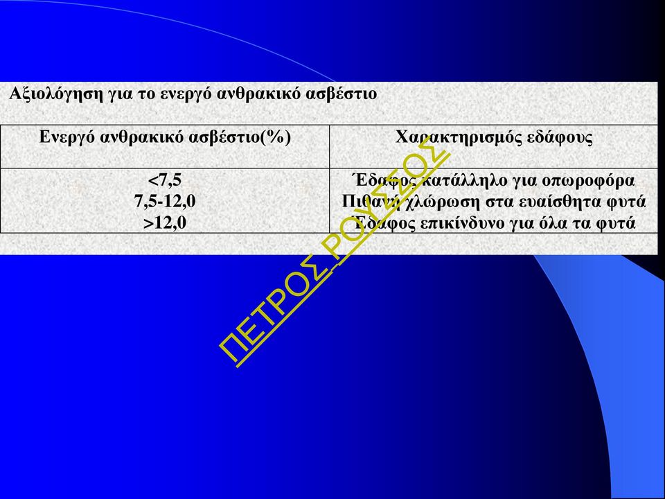 Χαρακτηρισμός εδάφους Έδαφος κατάλληλο για οπωροφόρα