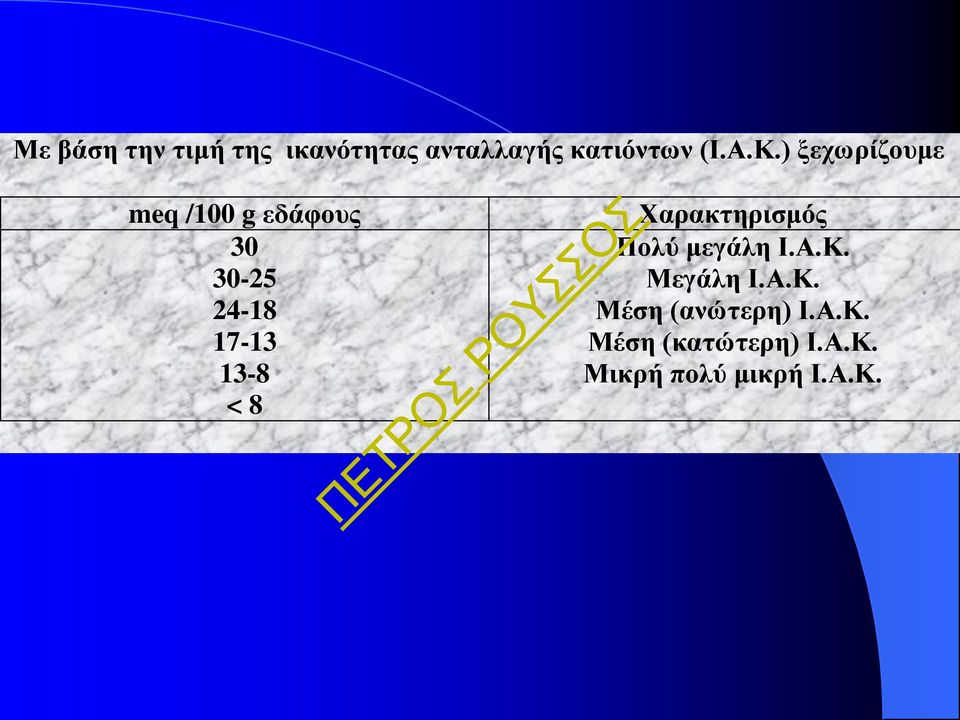 < 8 Χαρακτηρισμός Πολύ μεγάλη Ι.Α.Κ. Μεγάλη Ι.Α.Κ. Μέση (ανώτερη) Ι.