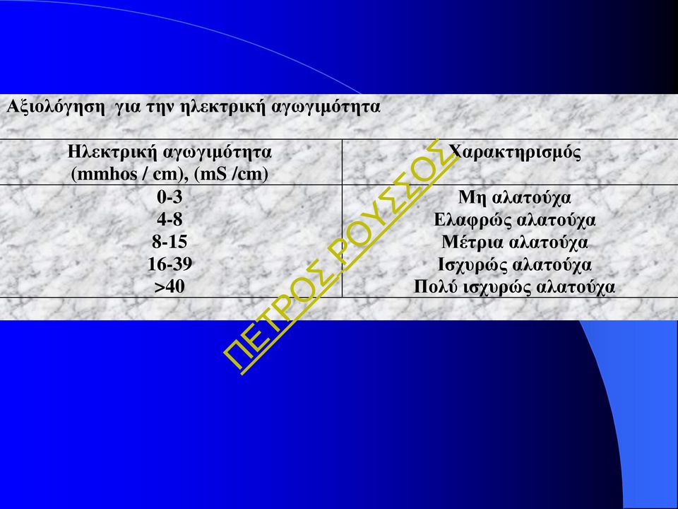 16-39 >40 Χαρακτηρισμός Μη αλατούχα Ελαφρώς