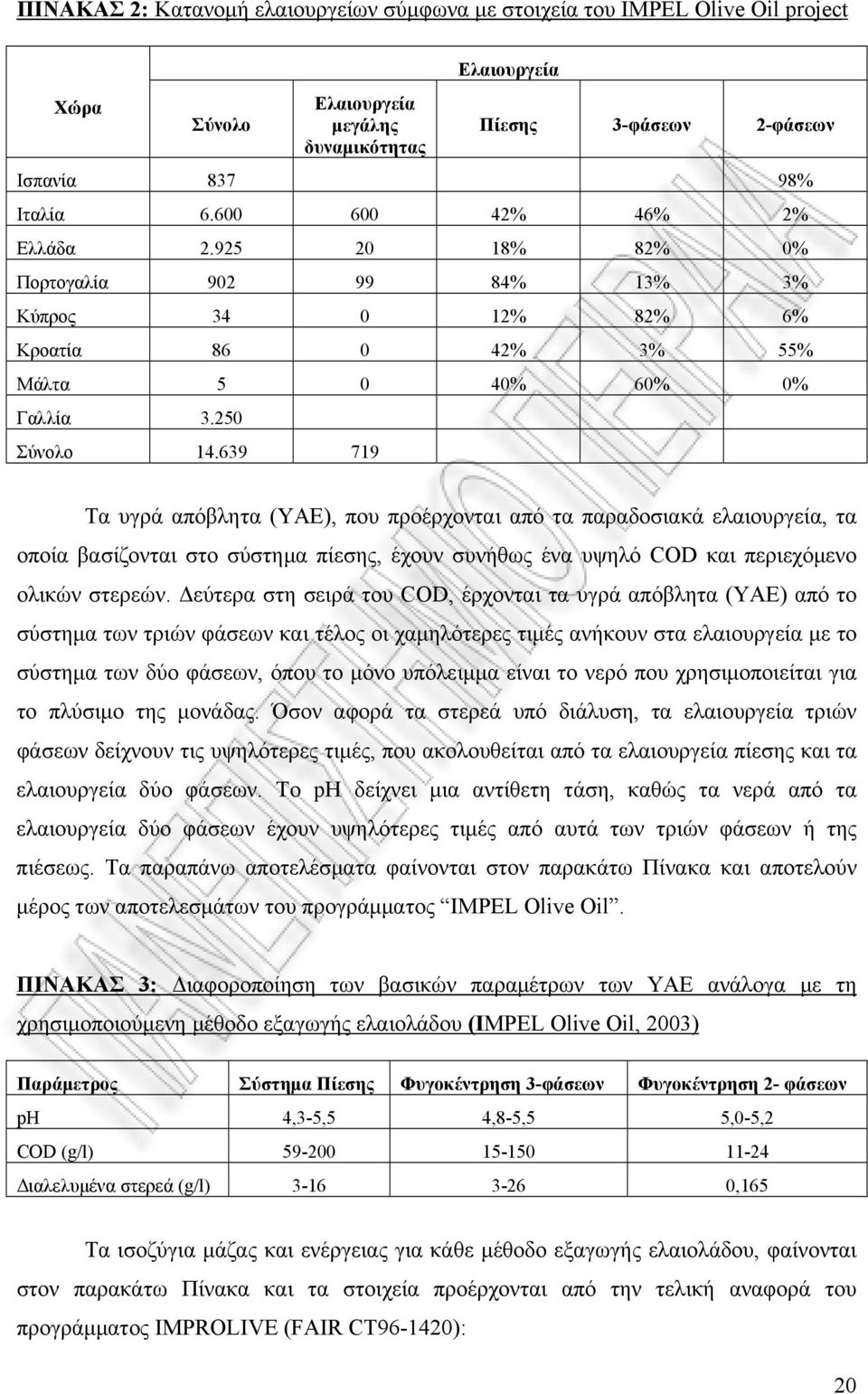 639 719 Τα υγρά απόβλητα (ΥΑΕ), που προέρχονται από τα παραδοσιακά ελαιουργεία, τα οποία βασίζονται στο σύστημα πίεσης, έχουν συνήθως ένα υψηλό COD και περιεχόμενο ολικών στερεών.