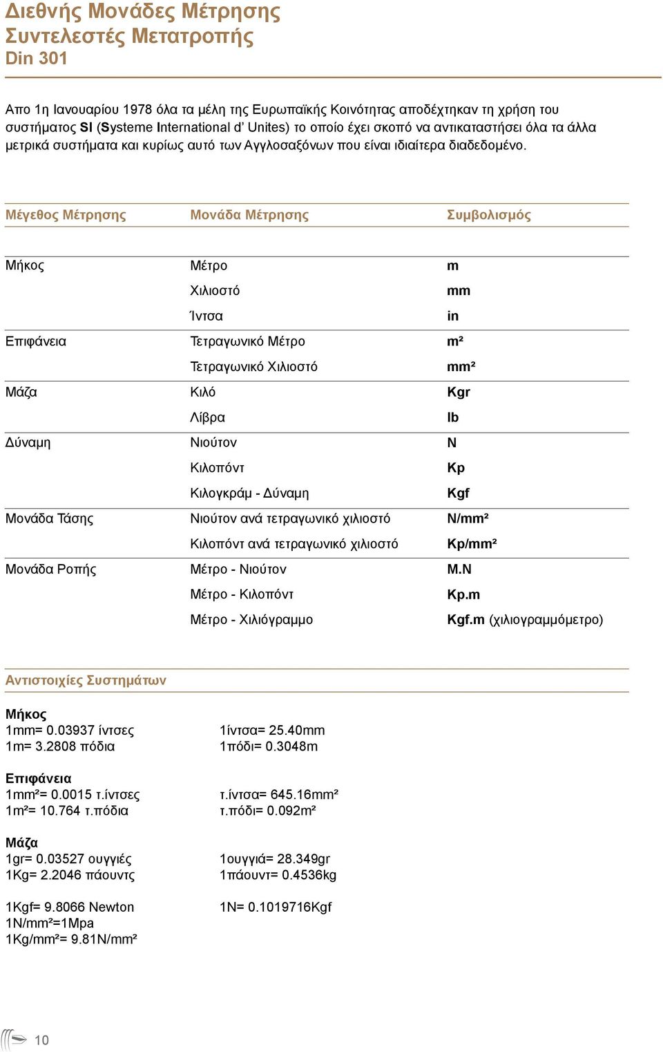 Μέγεθος Μέτρησης Μονάδα Μέτρησης Συμβολισμός Μήκος Επιφάνεια Μάζα Δύναμη Μονάδα Τάσης Μονάδα Ροπής Μέτρο Χιλιοστό Ίντσα Τετραγωνικό Μέτρο Τετραγωνικό Χιλιοστό Κιλό Λίβρα Νιούτον Κιλοπόντ Κιλογκράμ -