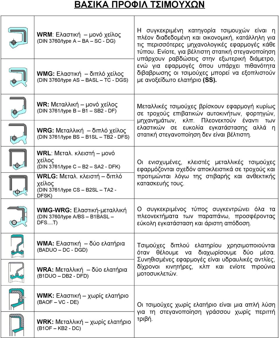 Μεταλλική διπλό χείλος (DIN 361/type BS B1SL TB2 - DFS) WRL: Μεταλ. κλειστή μονό χείλος (DIN 361/type C B2 SA2 - DFK) WRLG: Μεταλ.