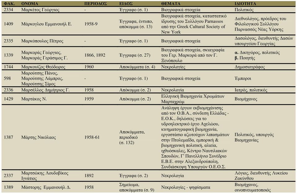 13) από την Greek Cultural Society of Παρνασσός Νέας Υόρκης New York 2335 Μαρκόπουλος Πέτρος - Έγγραφο (σ.