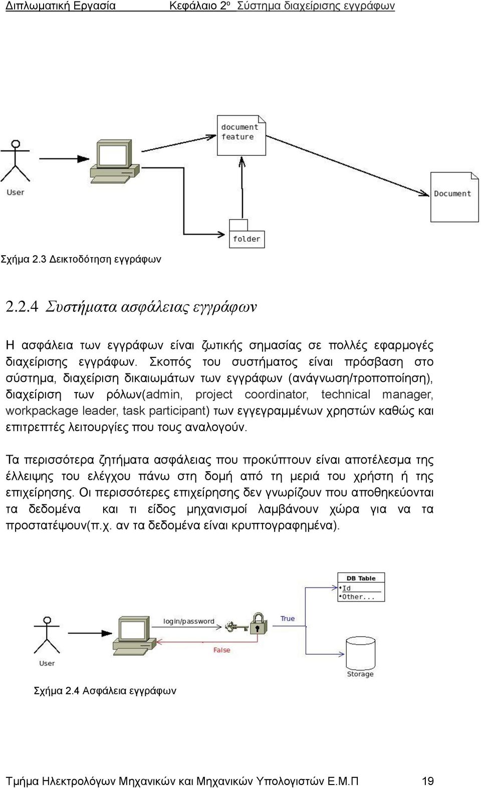 task participant) των εγγεγραμμένων χρηστών καθώς και επιτρεπτές λειτουργίες που τους αναλογούν.