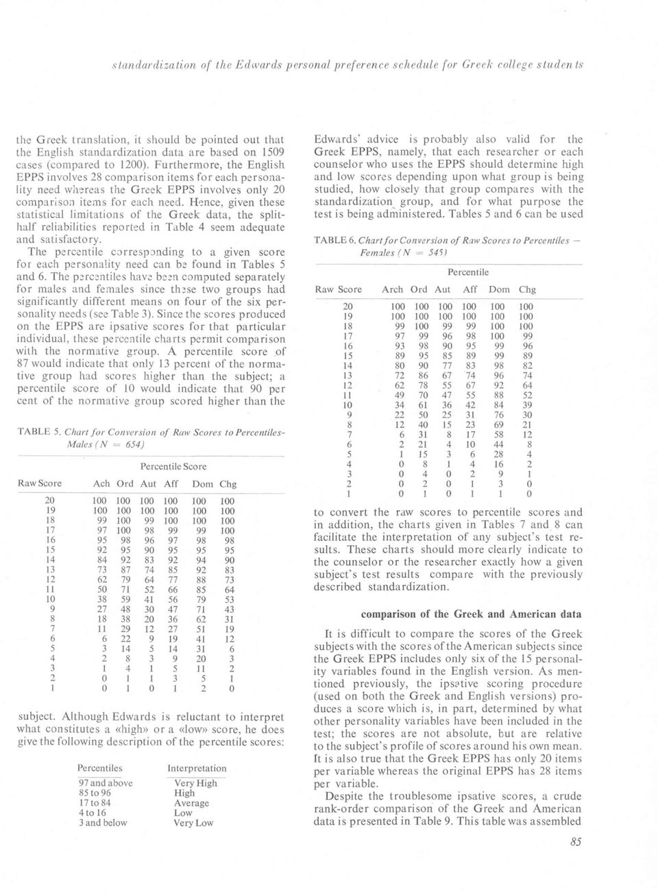 Hence, given these statistical limitations of the Greek data, the splithalf reliabilities reported in Table 4 seem adequate and satisfactory.