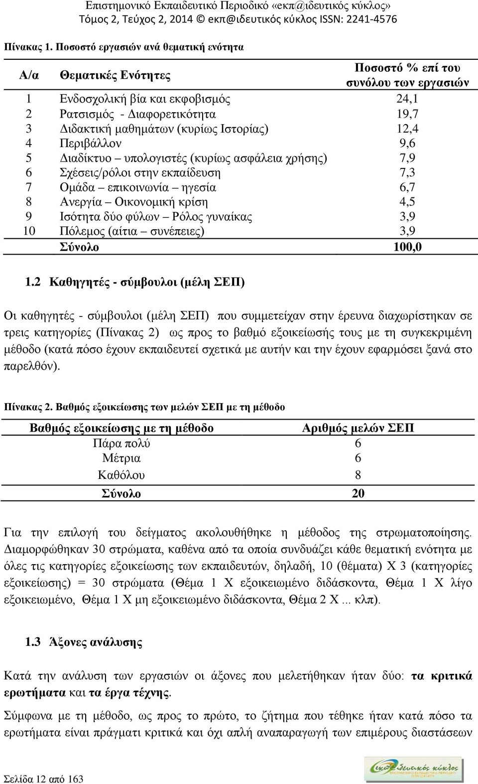 (κυρίως Ιστορίας) 12,4 4 Περιβάλλον 9,6 5 Διαδίκτυο υπολογιστές (κυρίως ασφάλεια χρήσης) 7,9 6 Σχέσεις/ρόλοι στην εκπαίδευση 7,3 7 Ομάδα επικοινωνία ηγεσία 6,7 8 Ανεργία Οικονομική κρίση 4,5 9