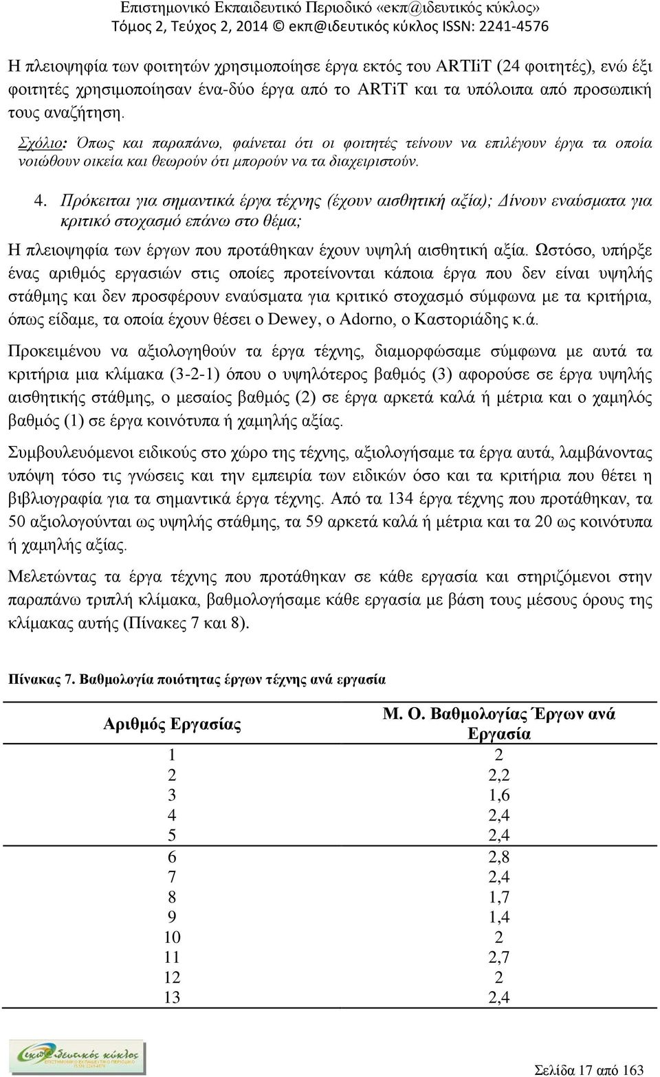 Πρόκειται για σημαντικά έργα τέχνης (έχουν αισθητική αξία); Δίνουν εναύσματα για κριτικό στοχασμό επάνω στο θέμα; Η πλειοψηφία των έργων που προτάθηκαν έχουν υψηλή αισθητική αξία.