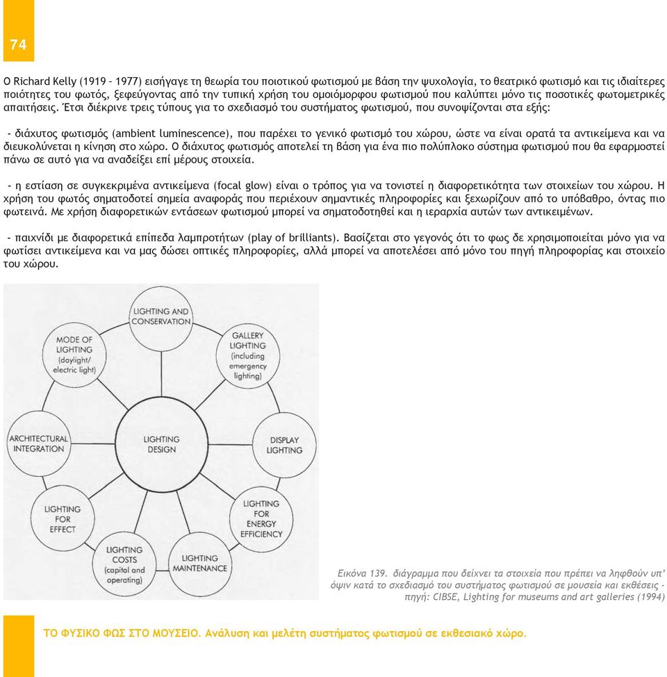 Έτσι διέκρινε τρεις τύπους για το σχεδιασμό του συστήματος φωτισμού, που συνοψίζονται στα εξής: - διάχυτος φωτισμός (ambient luminescence), που παρέχει το γενικό φωτισμό του χώρου, ώστε να είναι