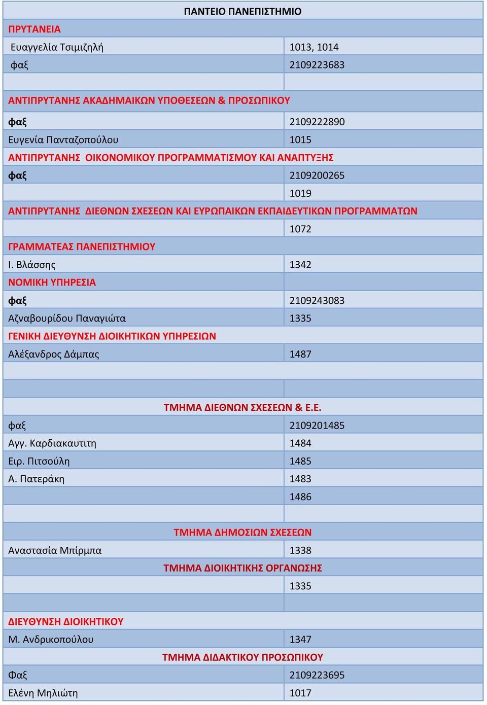 Βλάσσης 1342 ΝΟΜΙΚΗ ΥΠΗΡΕΣΙΑ φαξ 2109243083 Αζναβουρίδου Παναγιώτα 1335 ΓΕΝΙΚΗ ΔΙΕΥΘΥΝΣΗ ΔΙΟΙΚΗΤΙΚΩΝ ΥΠΗΡΕΣΙΩΝ Αλέξανδρος Δάμπας 1487 ΤΜΗΜΑ ΔΙΕΘΝΩΝ ΣΧΕΣΕΩΝ & Ε.Ε. φαξ 2109201485 Αγγ.